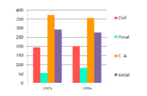 CIJA2017_duration