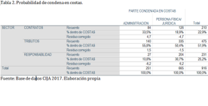 tabla 2